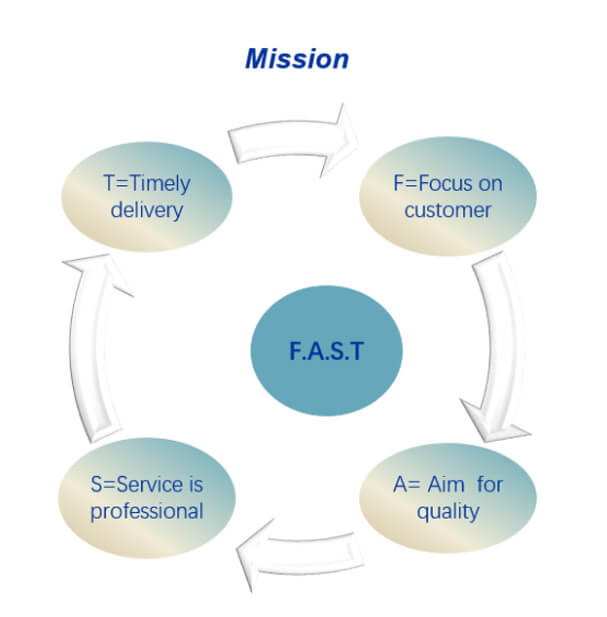 弘欧精密金型会社 弘欧精密金型会社